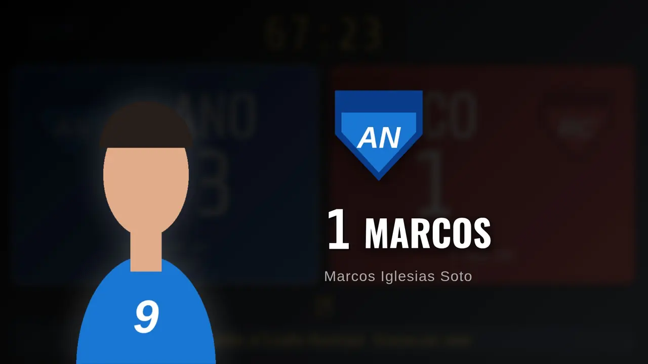 Presentación de un titular con foto, dorsal y nombre
