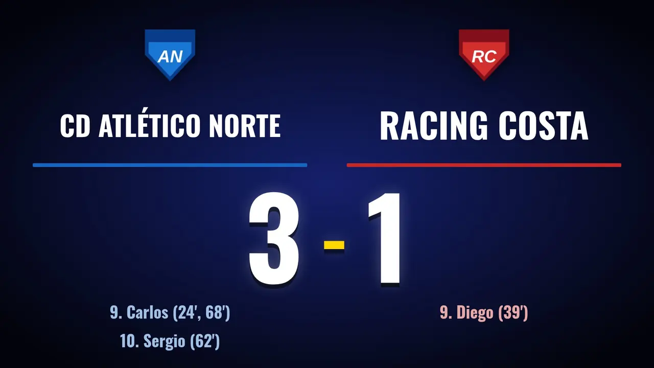 Pantalla de resultado final con goleadores de cada equipo